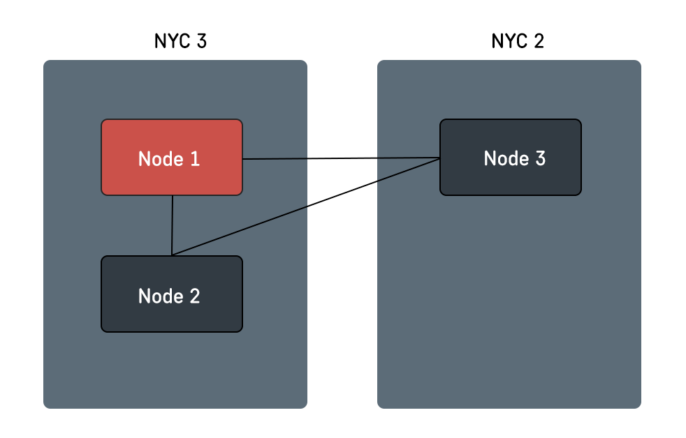 Architecture diagram