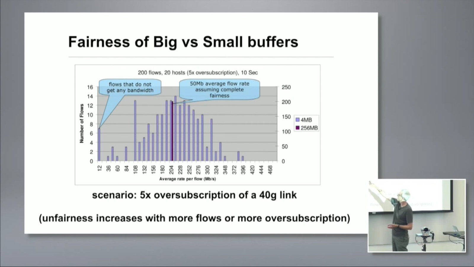 Fairness of big vs small buffers