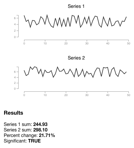 Bootstrap time series