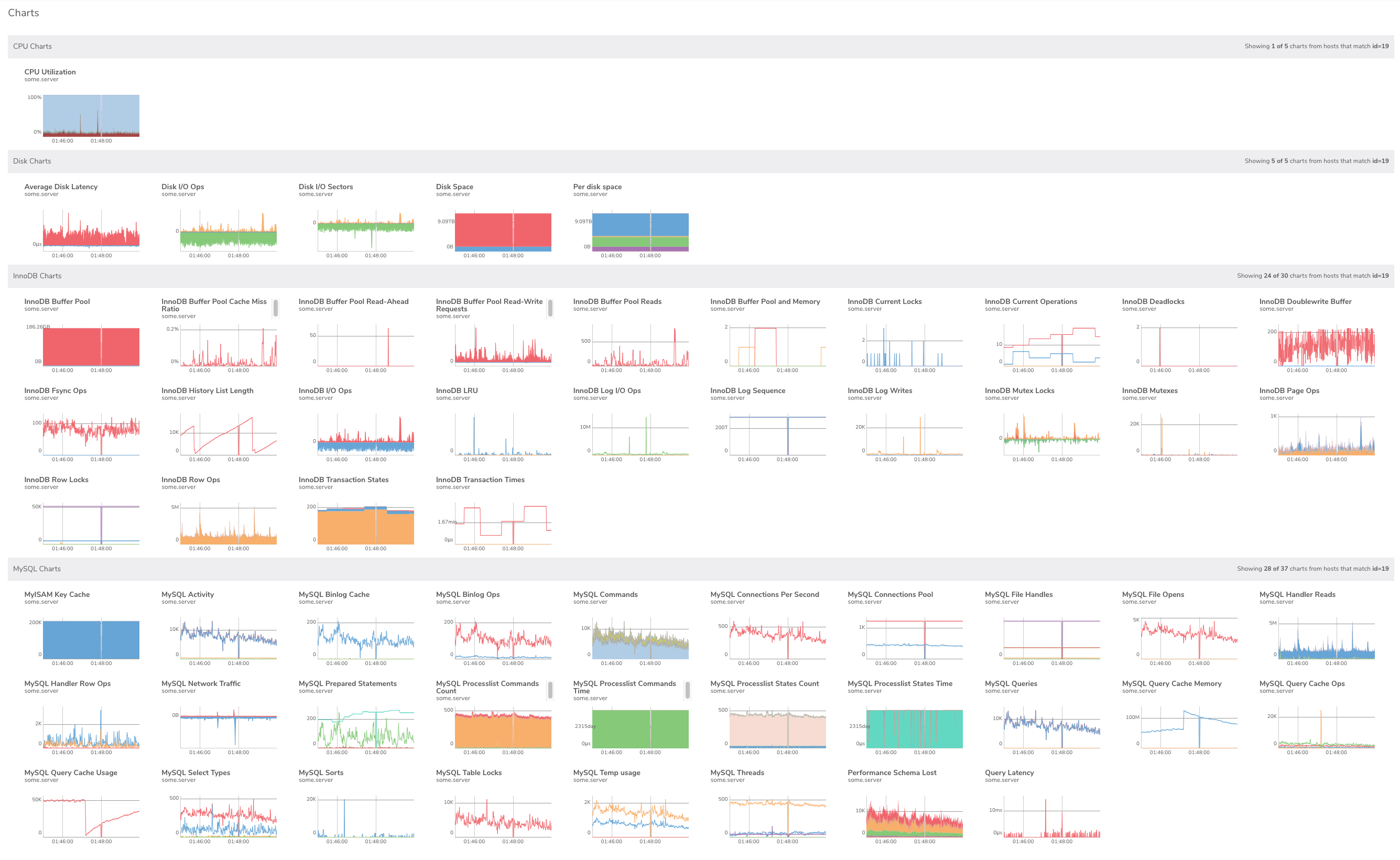 Wall of charts